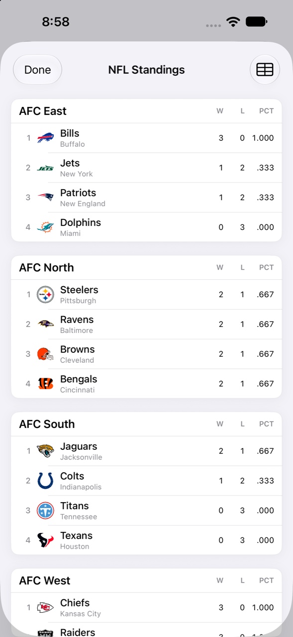 NFL standings showing every AFC division with team crests, records and win percentage